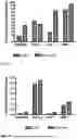 Fig. 02 - PROCESS AND COMPOSITIONS FOR ENHANCING ENERGY EXPENDITURE