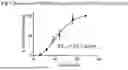 Fig. 06 - ADDRESSING INJECTION SITE REACTIONS ASSOCIATED WITH THE ADMINISTRATION OF ELAMIPRETIDE