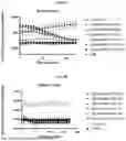 Fig. 09 - ADDRESSING INJECTION SITE REACTIONS ASSOCIATED WITH THE ADMINISTRATION OF ELAMIPRETIDE