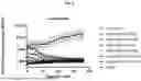 Fig. 10 - ADDRESSING INJECTION SITE REACTIONS ASSOCIATED WITH THE ADMINISTRATION OF ELAMIPRETIDE