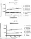 Fig. 11 - ADDRESSING INJECTION SITE REACTIONS ASSOCIATED WITH THE ADMINISTRATION OF ELAMIPRETIDE