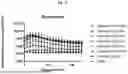Fig. 12 - ADDRESSING INJECTION SITE REACTIONS ASSOCIATED WITH THE ADMINISTRATION OF ELAMIPRETIDE