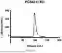 Fig. 06 - ANTIBODY-GUIDED PCSK9-MIMICKING IMMUNOGENS LACKING 9-RESIDUE SEQUENCE OVERLAP WITH HUMAN PROTEINS