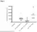 Fig. 02 - AN IMMUNOGEN