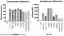 Fig. 06 - COMPOSITIONS AND METHODS FOR TARGETING CD99-EXPRESSING CANCERS