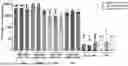 Fig. 01 - Compositions for use in treatment of 