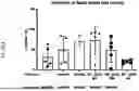 Fig. 06 - COMPOSITIONS AND METHODS OF MRNA THERAPEUTICS