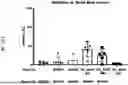 Fig. 07 - COMPOSITIONS AND METHODS OF MRNA THERAPEUTICS