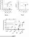 Fig. 08 - SUBUNIT VACCINES WITH DINUCLEOTIDE-LOADED HYDROGEL ADJUVANT