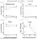Fig. 06 - DEOPTIMIZED SARS-COV-2 VARIANTS AND METHODS AND USES THEREOF