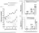 Fig. 07 - DEOPTIMIZED SARS-COV-2 VARIANTS AND METHODS AND USES THEREOF