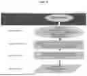 Fig. 28 - ADJUVANT THERAPY FOR CANCER