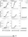 Fig. 04 - SELECTIVE STIMULATION OF T CELLS IN SOLID TUMORS USING ONCOLYTIC VIRAL DELIVERY OF ORTHOGONAL IL-2