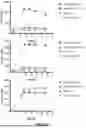Fig. 08 - SELECTIVE STIMULATION OF T CELLS IN SOLID TUMORS USING ONCOLYTIC VIRAL DELIVERY OF ORTHOGONAL IL-2