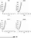 Fig. 30 - SELECTIVE STIMULATION OF T CELLS IN SOLID TUMORS USING ONCOLYTIC VIRAL DELIVERY OF ORTHOGONAL IL-2