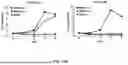 Fig. 40 - SELECTIVE STIMULATION OF T CELLS IN SOLID TUMORS USING ONCOLYTIC VIRAL DELIVERY OF ORTHOGONAL IL-2