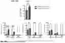 Fig. 55 - SELECTIVE STIMULATION OF T CELLS IN SOLID TUMORS USING ONCOLYTIC VIRAL DELIVERY OF ORTHOGONAL IL-2
