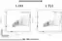 Fig. 69 - SELECTIVE STIMULATION OF T CELLS IN SOLID TUMORS USING ONCOLYTIC VIRAL DELIVERY OF ORTHOGONAL IL-2