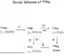 Fig. 01 - METHODS AND MATERIALS FOR COMBINING BIOLOGICS WITH MULTIPLE CHELATORS