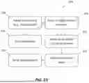 Fig. 22 - Methods and Systems for Controlling Blood Pressure