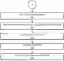 Fig. 01 - Systems and Methods to Manage Tracking of Objects Through Occluded Regions
