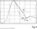 Fig. 06 - Apparatus and Method for Damping a Steering Movement in an Active Steering System of a Vehicle and a Vehicle Comprising said Apparatus