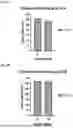 Fig. 06 - Peptides