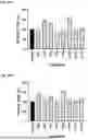 Fig. 45 - Peptides