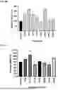 Fig. 46 - Peptides
