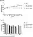 Fig. 49 - Peptides
