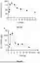 Fig. 21 - EXTRACELLULAR VESICLES LOADED WITH STRUCTURAL BIOMOLECULES