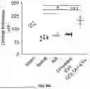 Fig. 31 - EXTRACELLULAR VESICLES LOADED WITH STRUCTURAL BIOMOLECULES