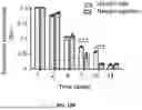 Fig. 40 - EXTRACELLULAR VESICLES LOADED WITH STRUCTURAL BIOMOLECULES