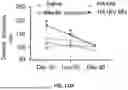 Fig. 49 - EXTRACELLULAR VESICLES LOADED WITH STRUCTURAL BIOMOLECULES
