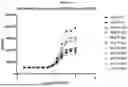 Fig. 02 - ANTI-CD3 MULTISPECIFIC ANTIBODIES AND METHODS OF USE