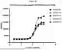 Fig. 03 - ANTI-CD3 MULTISPECIFIC ANTIBODIES AND METHODS OF USE