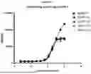 Fig. 05 - ANTI-CD3 MULTISPECIFIC ANTIBODIES AND METHODS OF USE