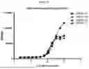 Fig. 06 - ANTI-CD3 MULTISPECIFIC ANTIBODIES AND METHODS OF USE
