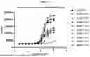Fig. 07 - ANTI-CD3 MULTISPECIFIC ANTIBODIES AND METHODS OF USE