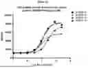 Fig. 08 - ANTI-CD3 MULTISPECIFIC ANTIBODIES AND METHODS OF USE