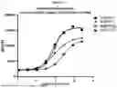 Fig. 10 - ANTI-CD3 MULTISPECIFIC ANTIBODIES AND METHODS OF USE