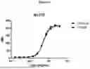 Fig. 14 - ANTI-CD3 MULTISPECIFIC ANTIBODIES AND METHODS OF USE