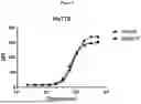 Fig. 16 - ANTI-CD3 MULTISPECIFIC ANTIBODIES AND METHODS OF USE