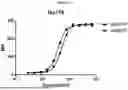 Fig. 17 - ANTI-CD3 MULTISPECIFIC ANTIBODIES AND METHODS OF USE