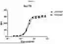 Fig. 19 - ANTI-CD3 MULTISPECIFIC ANTIBODIES AND METHODS OF USE