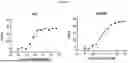 Fig. 23 - ANTI-CD3 MULTISPECIFIC ANTIBODIES AND METHODS OF USE