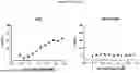 Fig. 24 - ANTI-CD3 MULTISPECIFIC ANTIBODIES AND METHODS OF USE