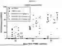 Fig. 33 - ANTI-CD3 MULTISPECIFIC ANTIBODIES AND METHODS OF USE