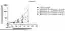 Fig. 34 - ANTI-CD3 MULTISPECIFIC ANTIBODIES AND METHODS OF USE
