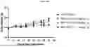 Fig. 35 - ANTI-CD3 MULTISPECIFIC ANTIBODIES AND METHODS OF USE